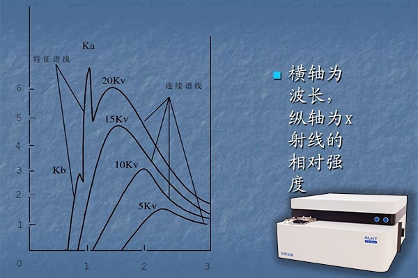 光譜分析儀的檢測(cè)方法